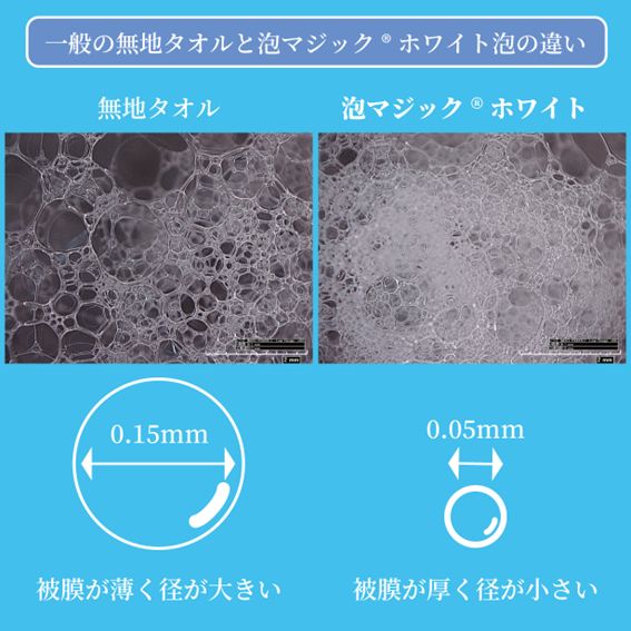 ボディタオル”泡マジック”®
